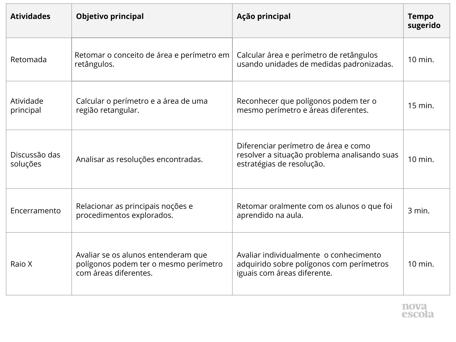 Resumo da aula