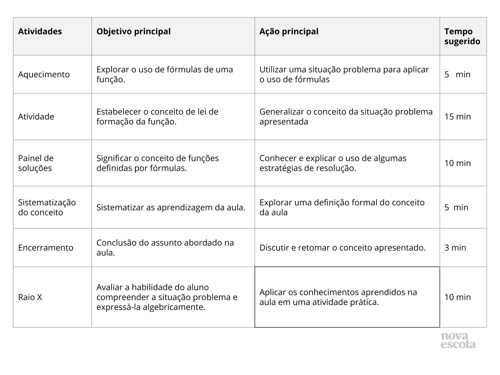 Resumo da aula