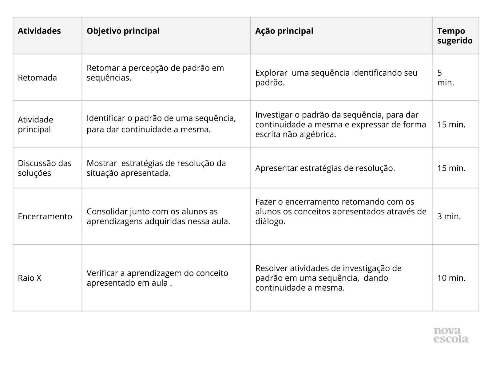 Resumo da aula