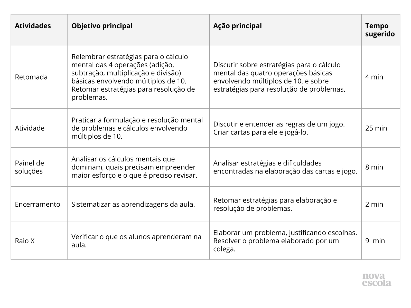 Elaboração e Resolução de Problemas com o jogo Cartas Matemáticas - Plano  de aula - 4º ano