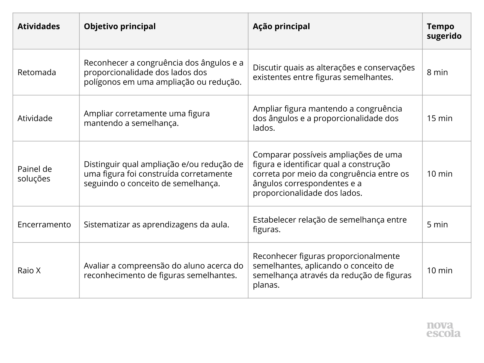 Resumo da aula