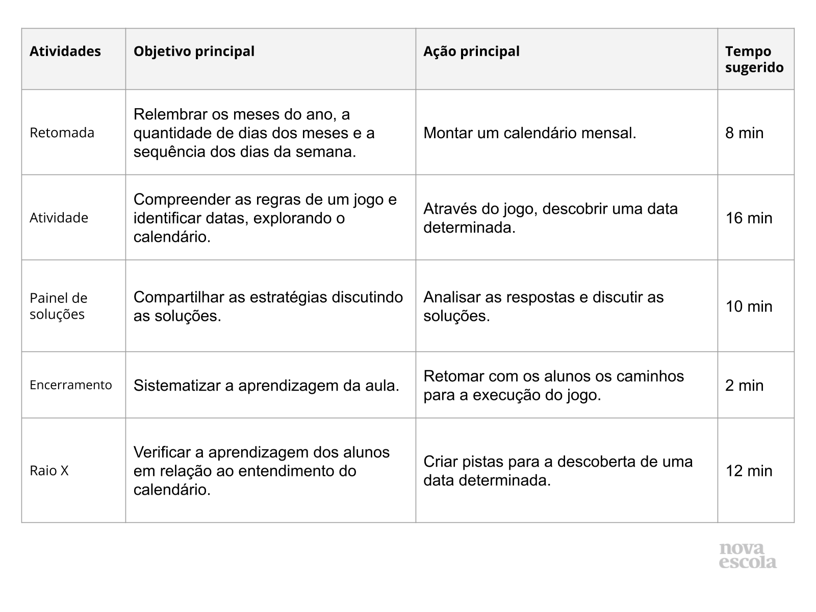 Plano de aula - 1o ano - Calendário: o dia, o mês e o ano