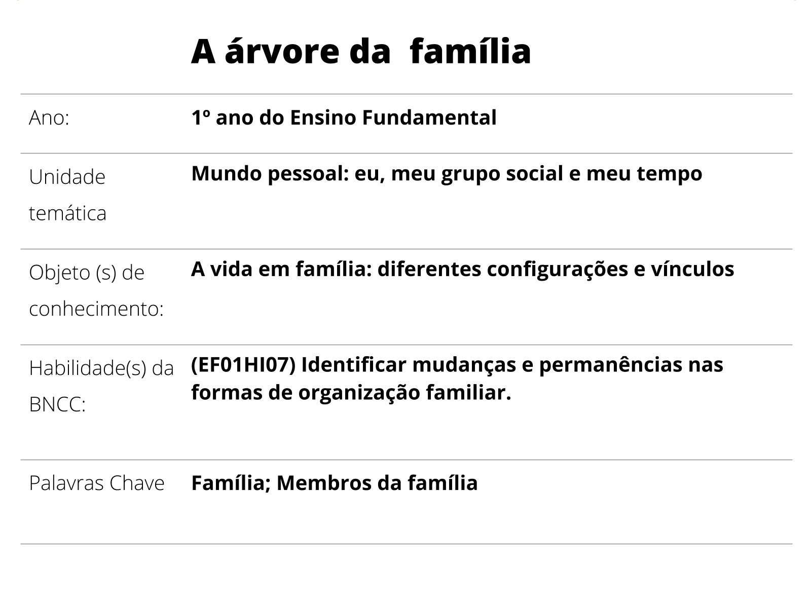 ATIVIDADE DE MATEMÁTICA - ÁRVORE MATEMÁTICA - 1º ANO