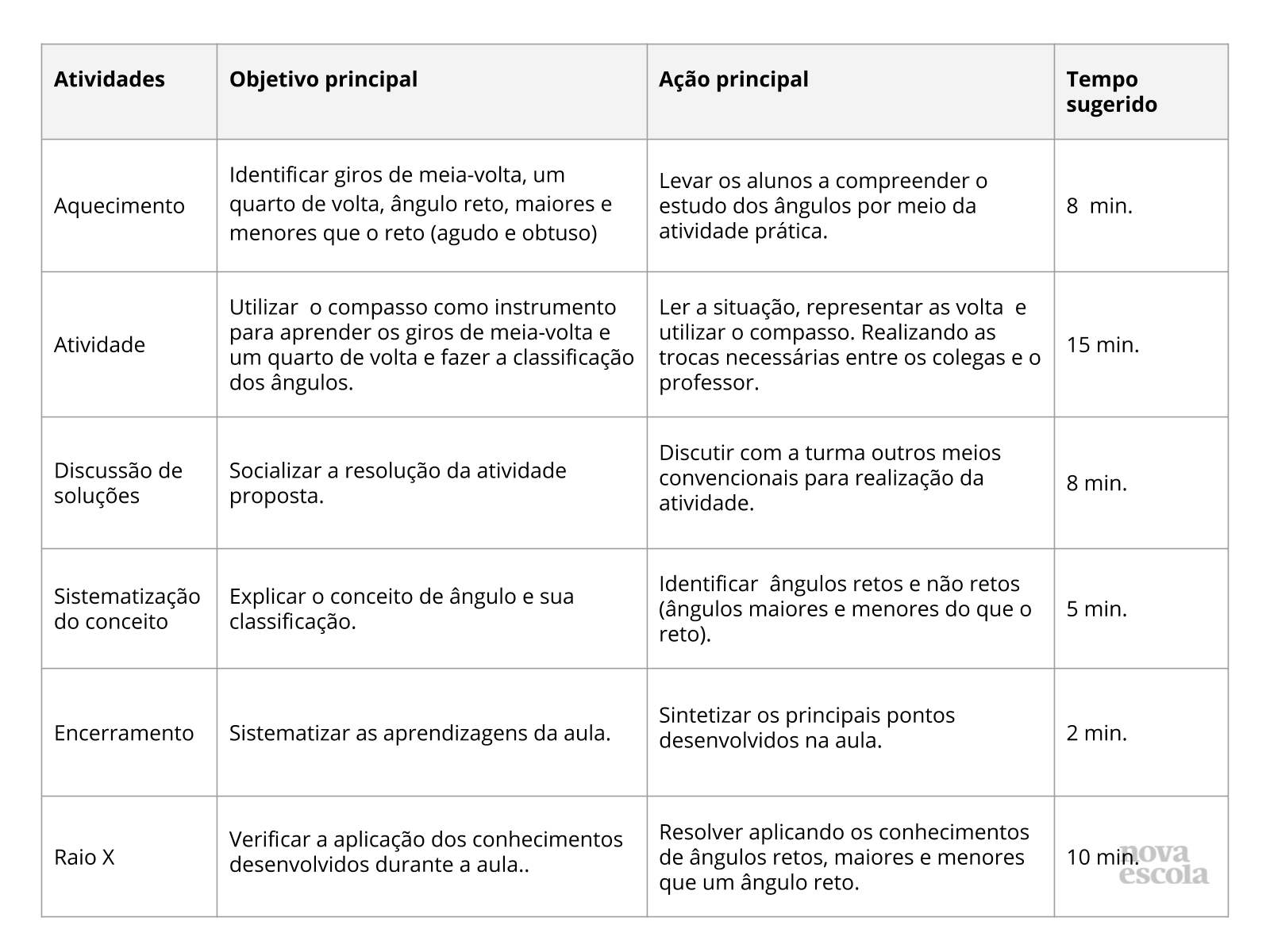 Aprendendo sobre ângulos - Planos de aula - 5º ano