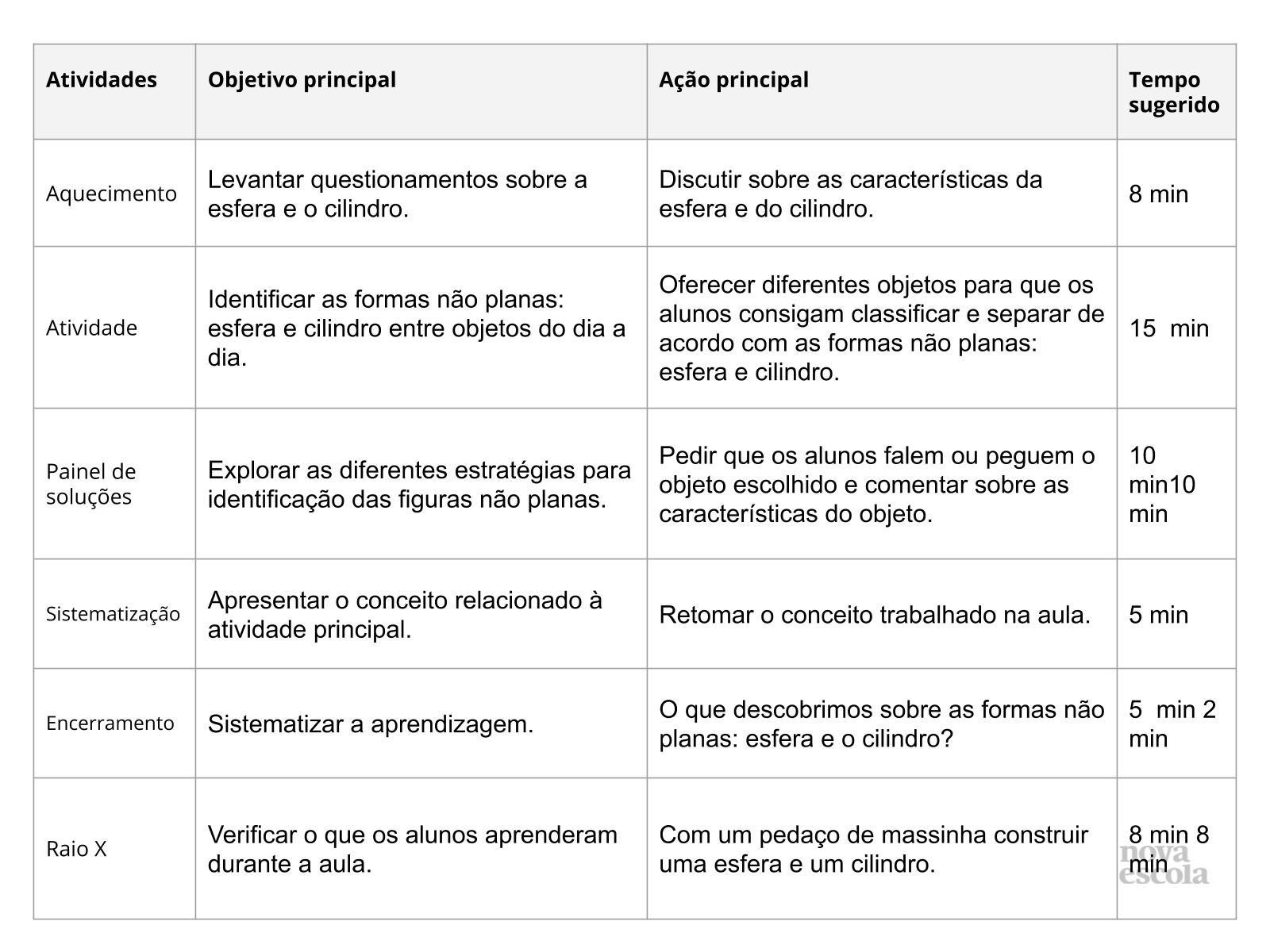 Resumo da aula