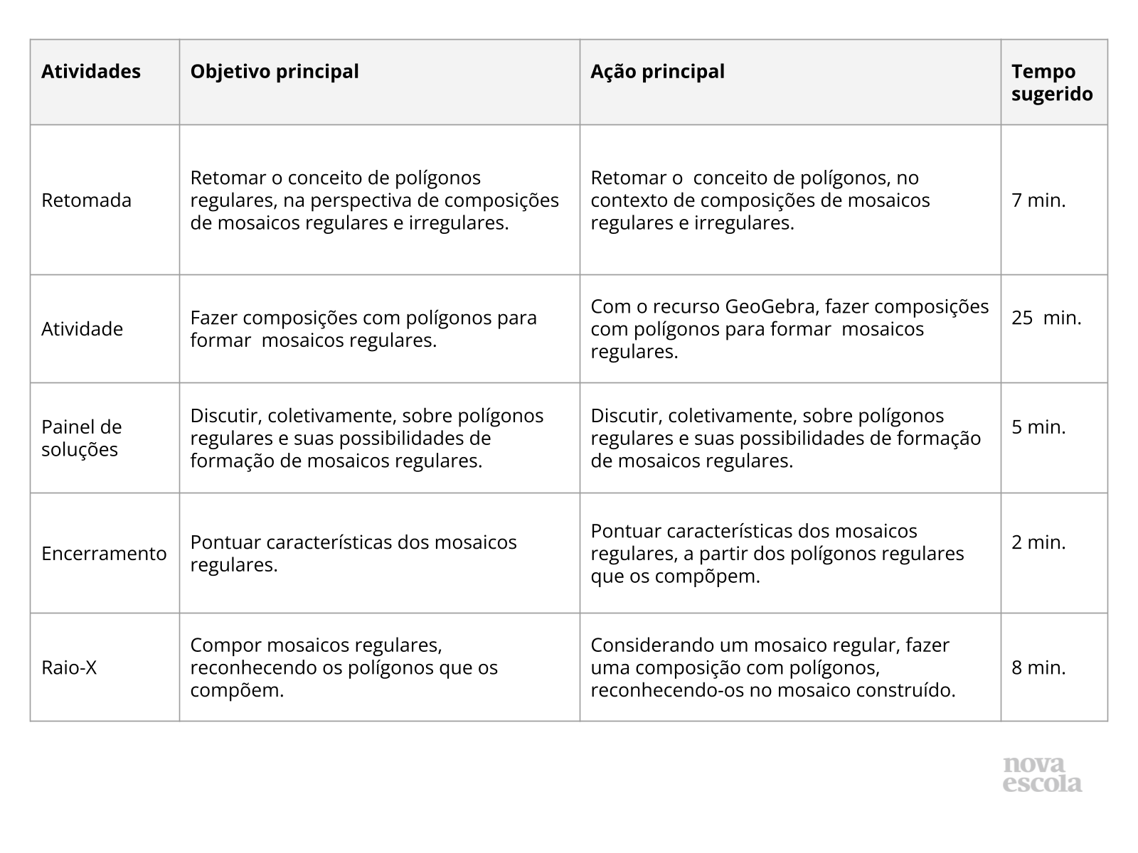 Resumo da aula