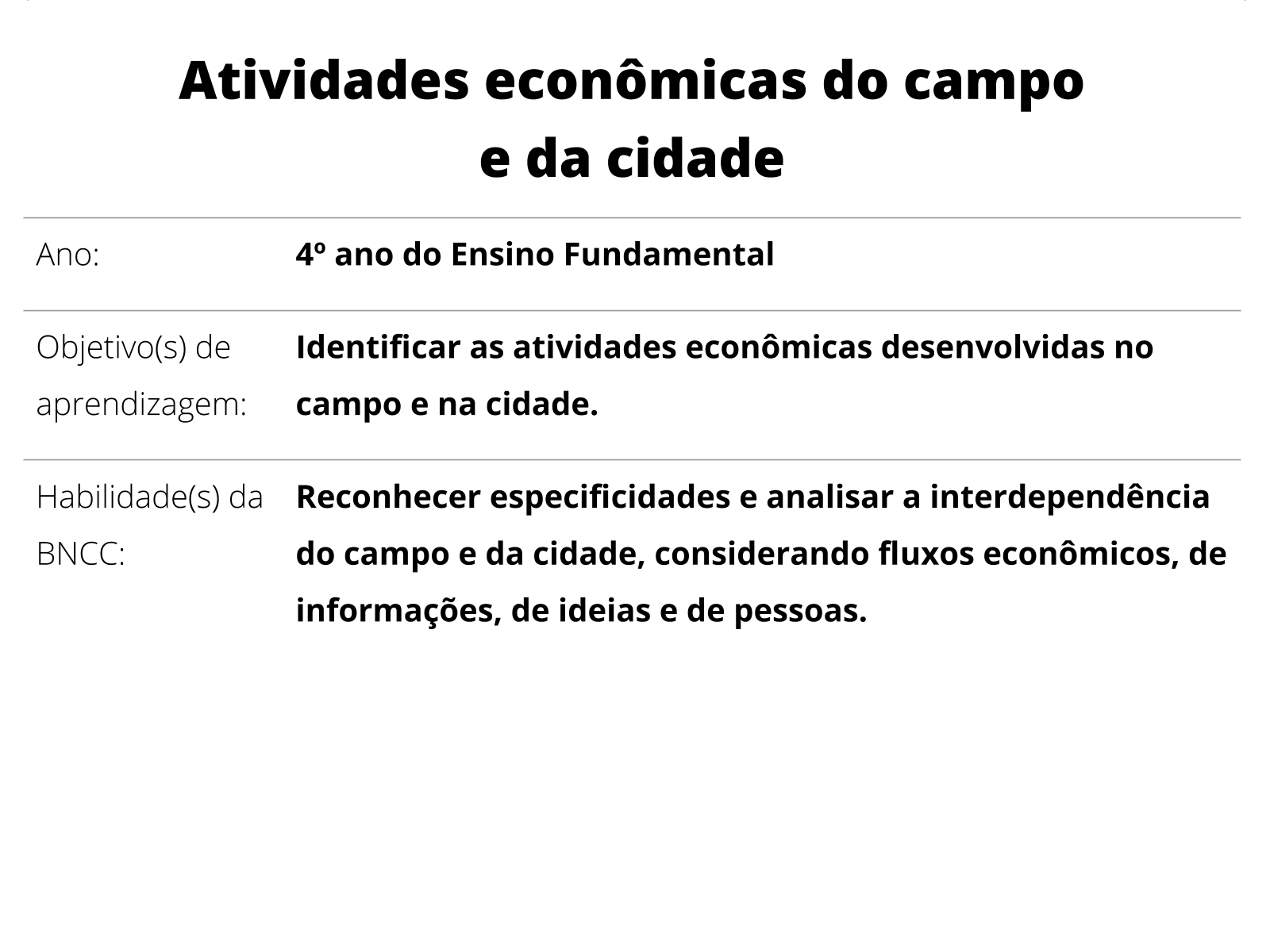 TUDO DE GEOGRAFIA: ATIVIDADE / EXERCÍCIO DE GEOGRAFIA SOBRE FLUXOS