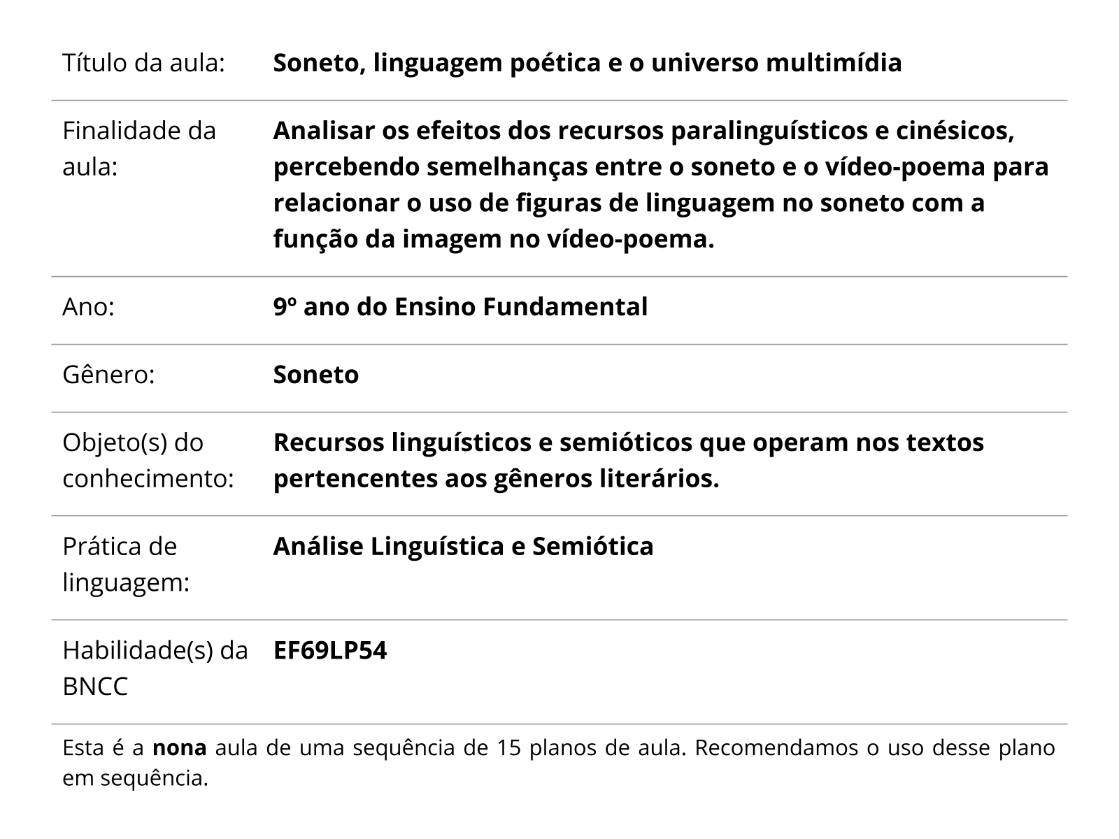 Sobre este plano