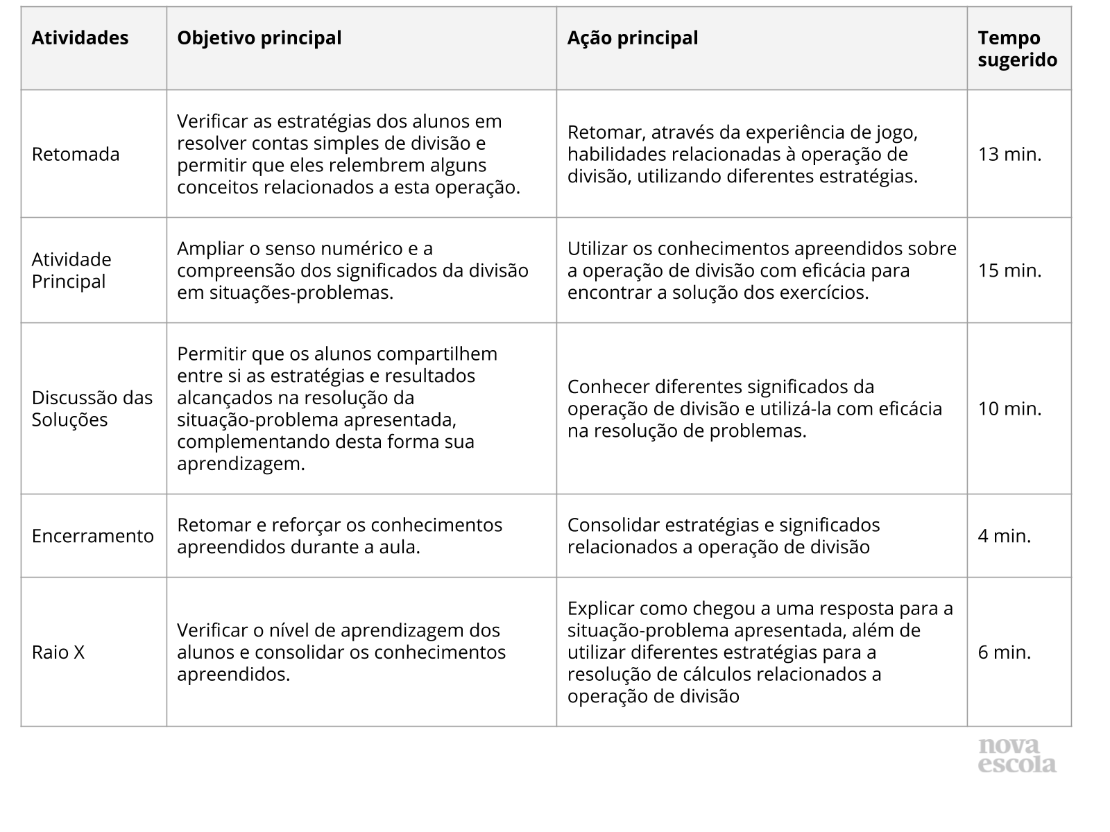 Atividades de matemática: Divisão - Ponto do Conhecimento