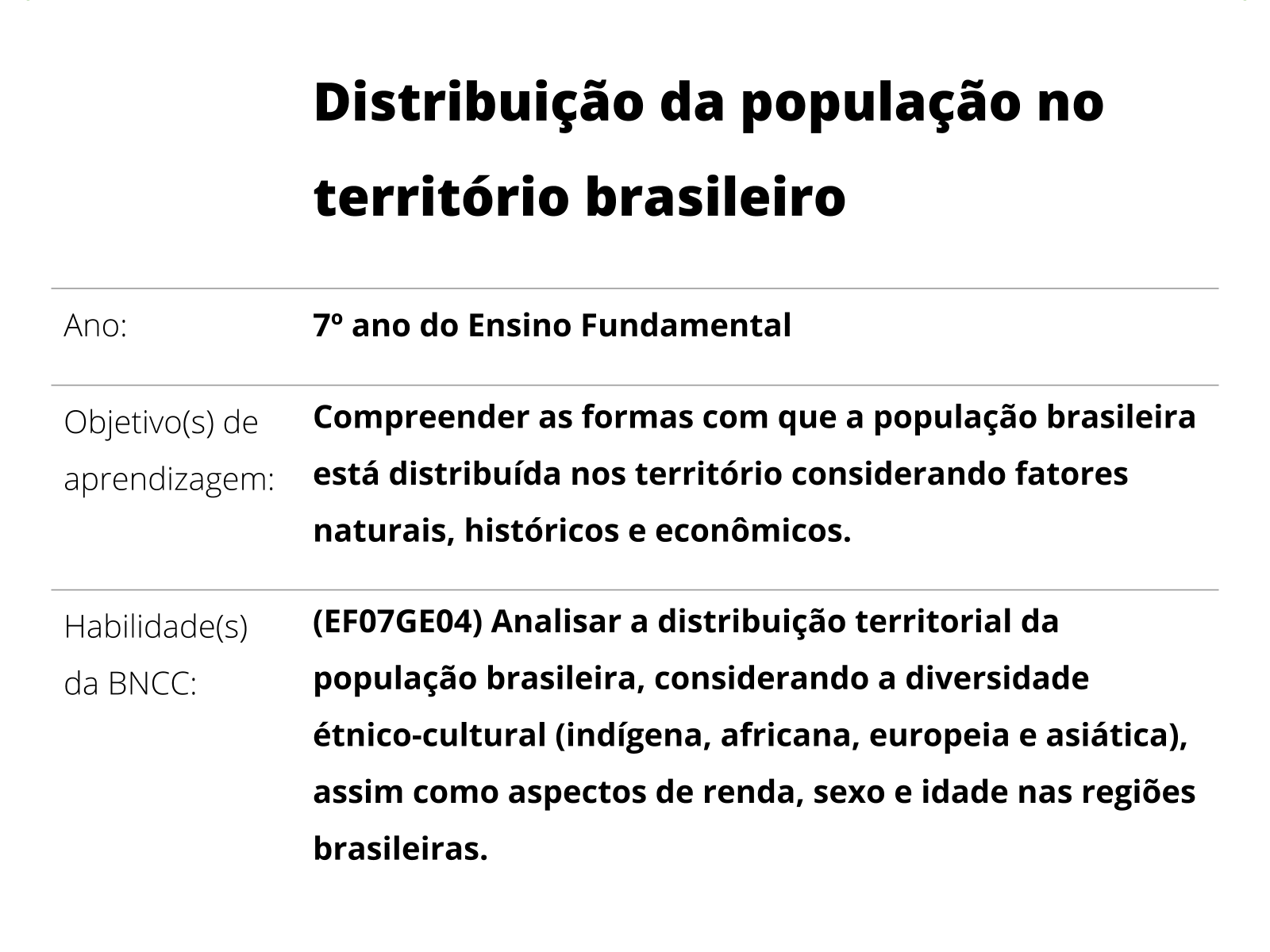 Divisão Internacional e Territorial do Trabalho - Planos de aula - 7°ano -  Geografia