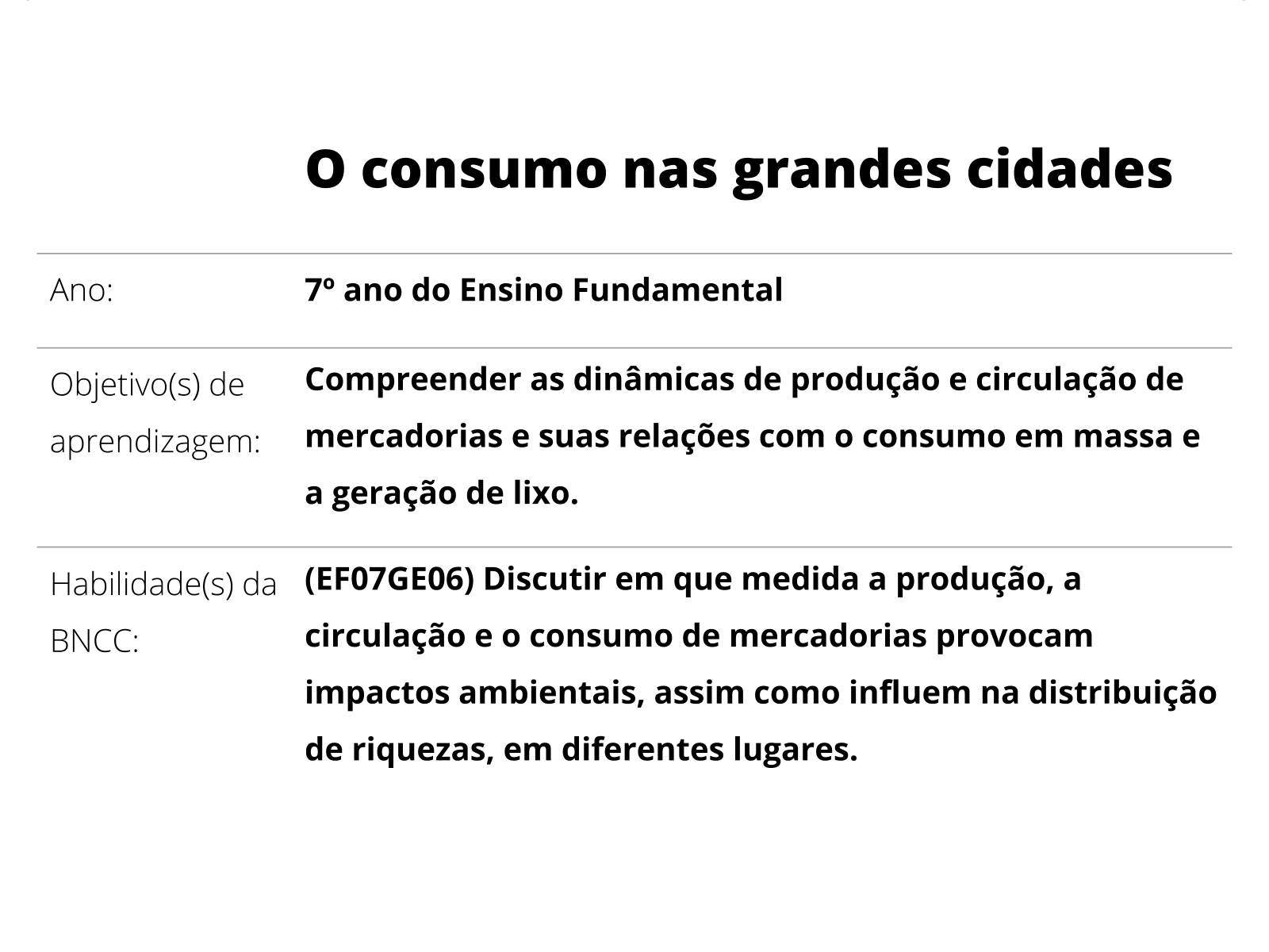 Divisão Internacional e Territorial do Trabalho - Planos de aula - 7°ano -  Geografia