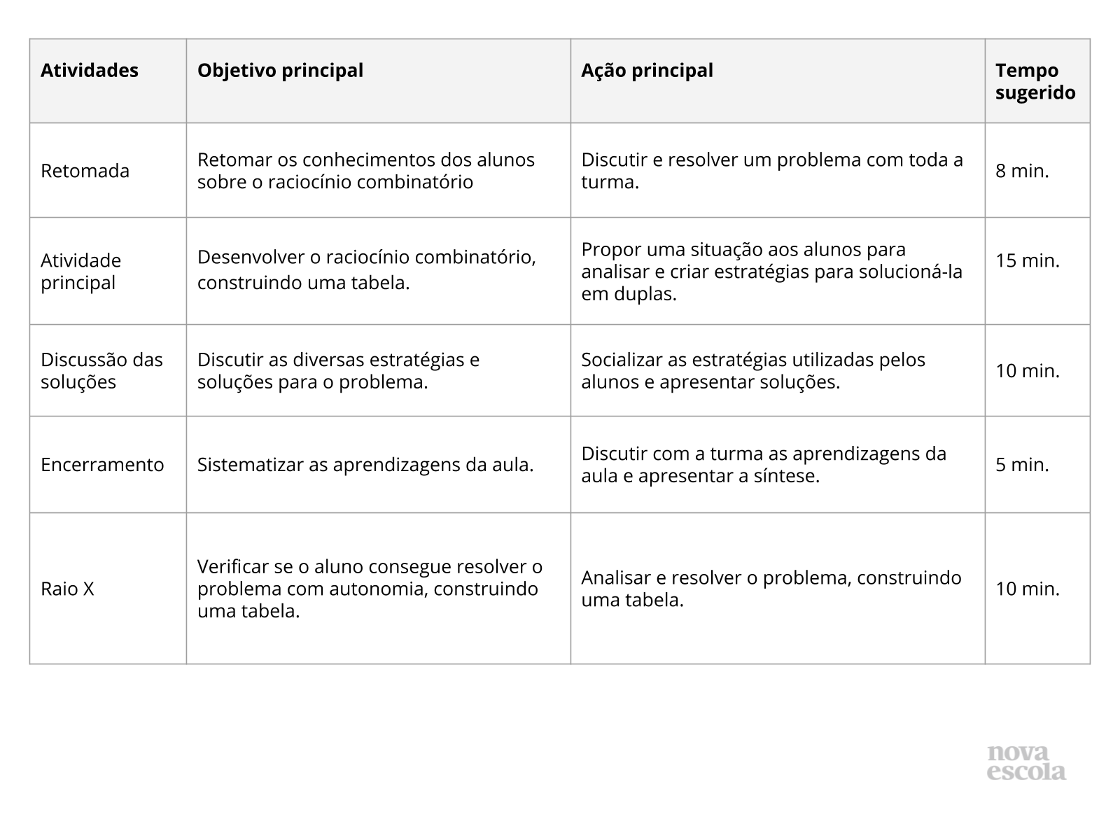 Resumo da aula