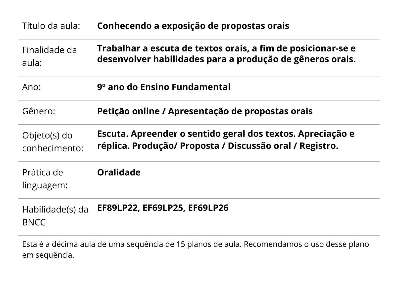 Objetos de conhecimento -Anos Iniciais. Fonte: BNCC (BRASIL, 2018, p.