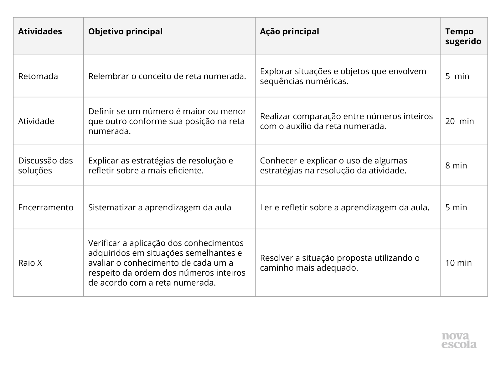 Resumo da aula