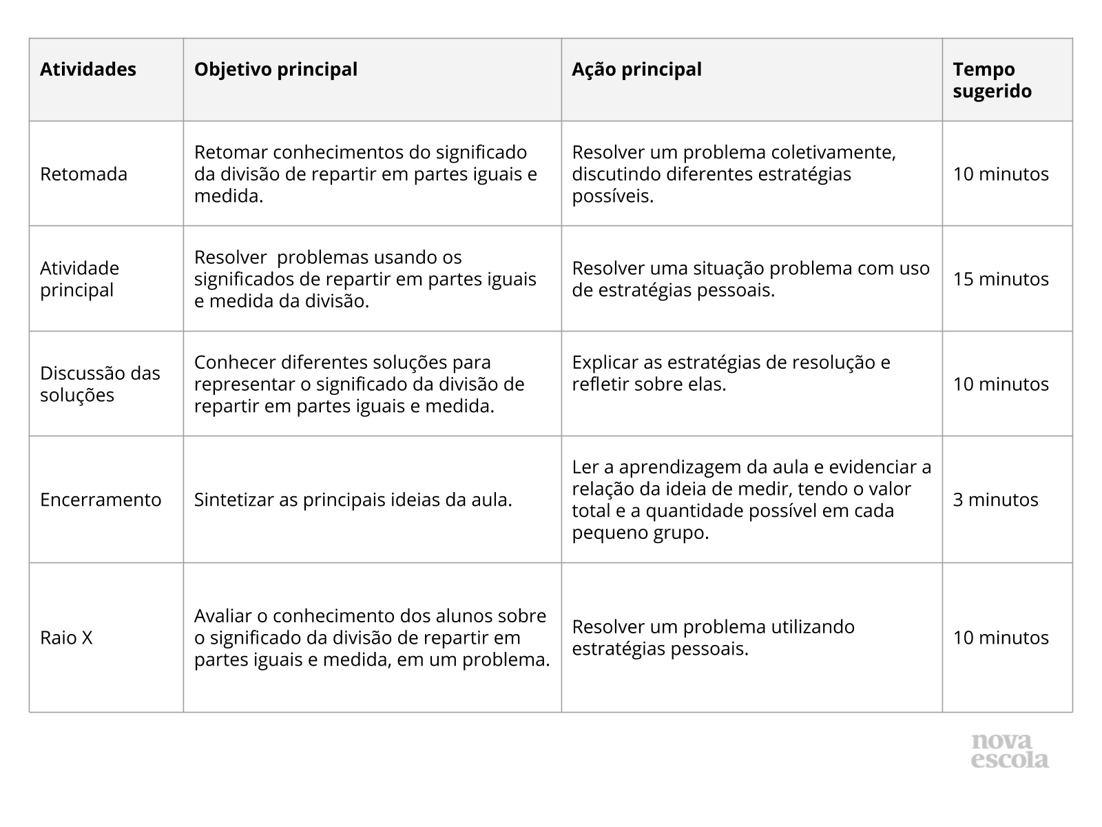 Atividades de matemática: Divisão - Ponto do Conhecimento