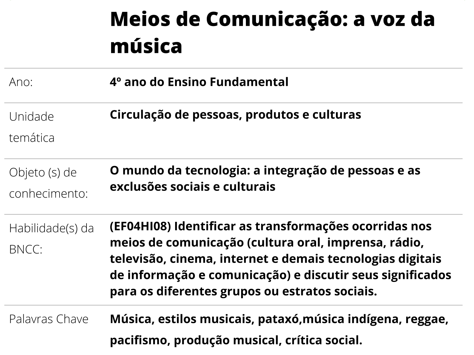 Palavras e seus significados - Rede Novo Tempo de Comunicação