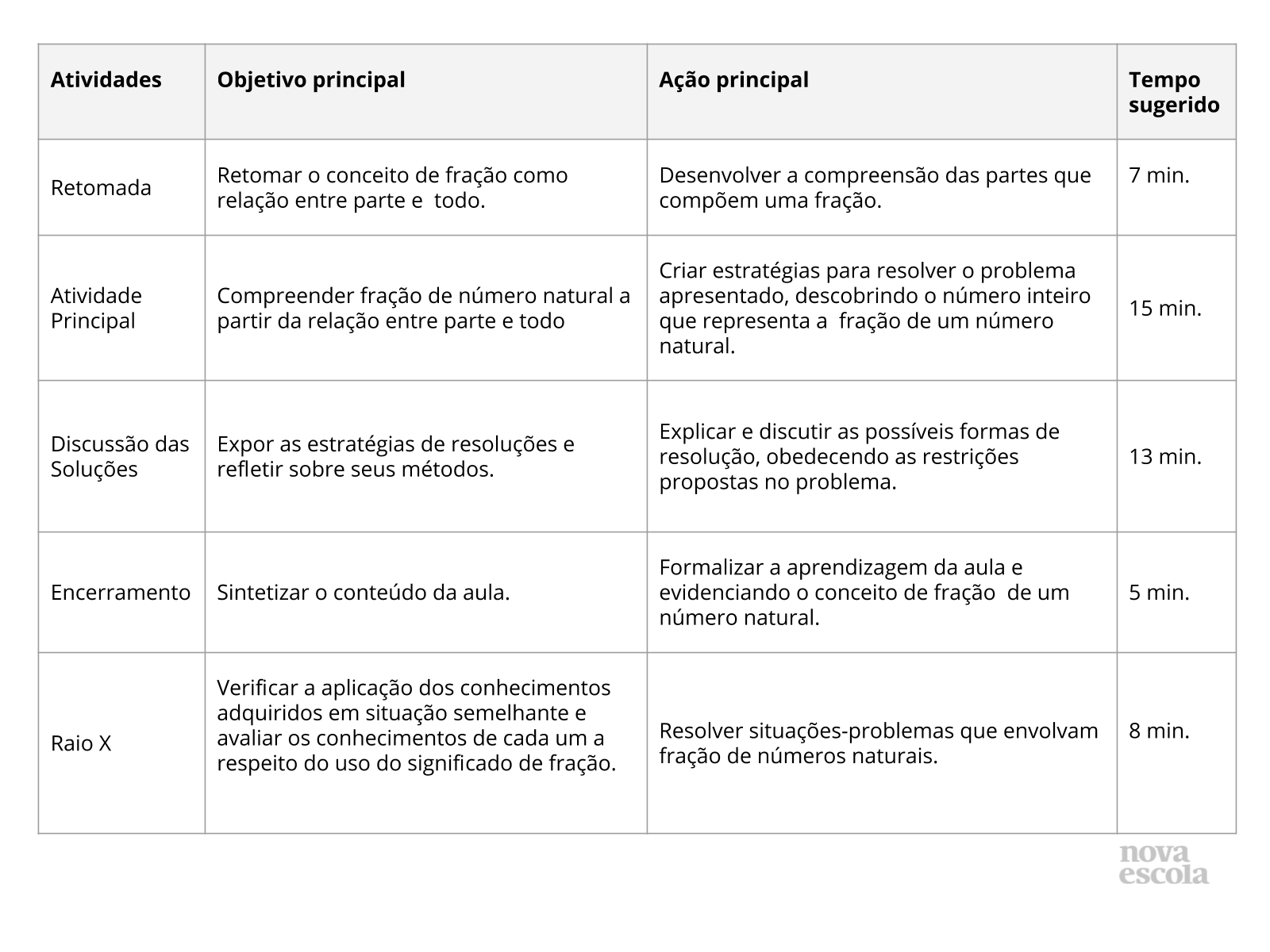 Resumo da aula