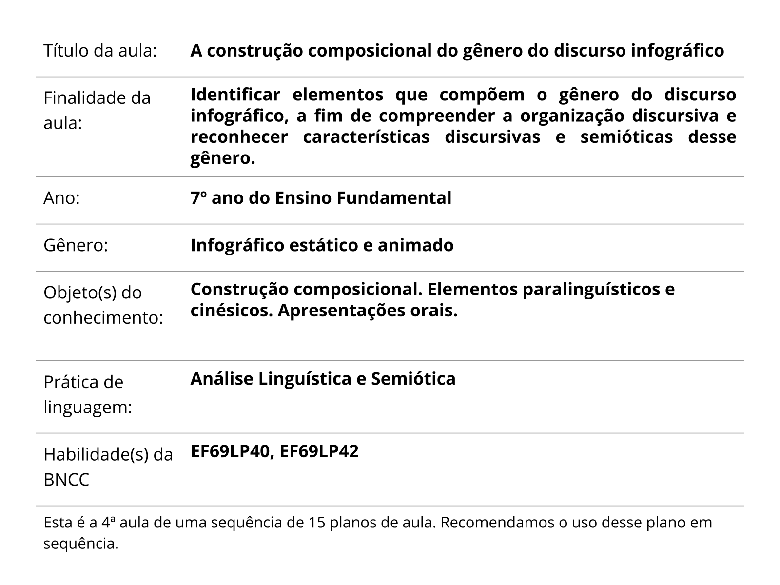 Plano de aula - 7º ano - A construção composicional do gênero do