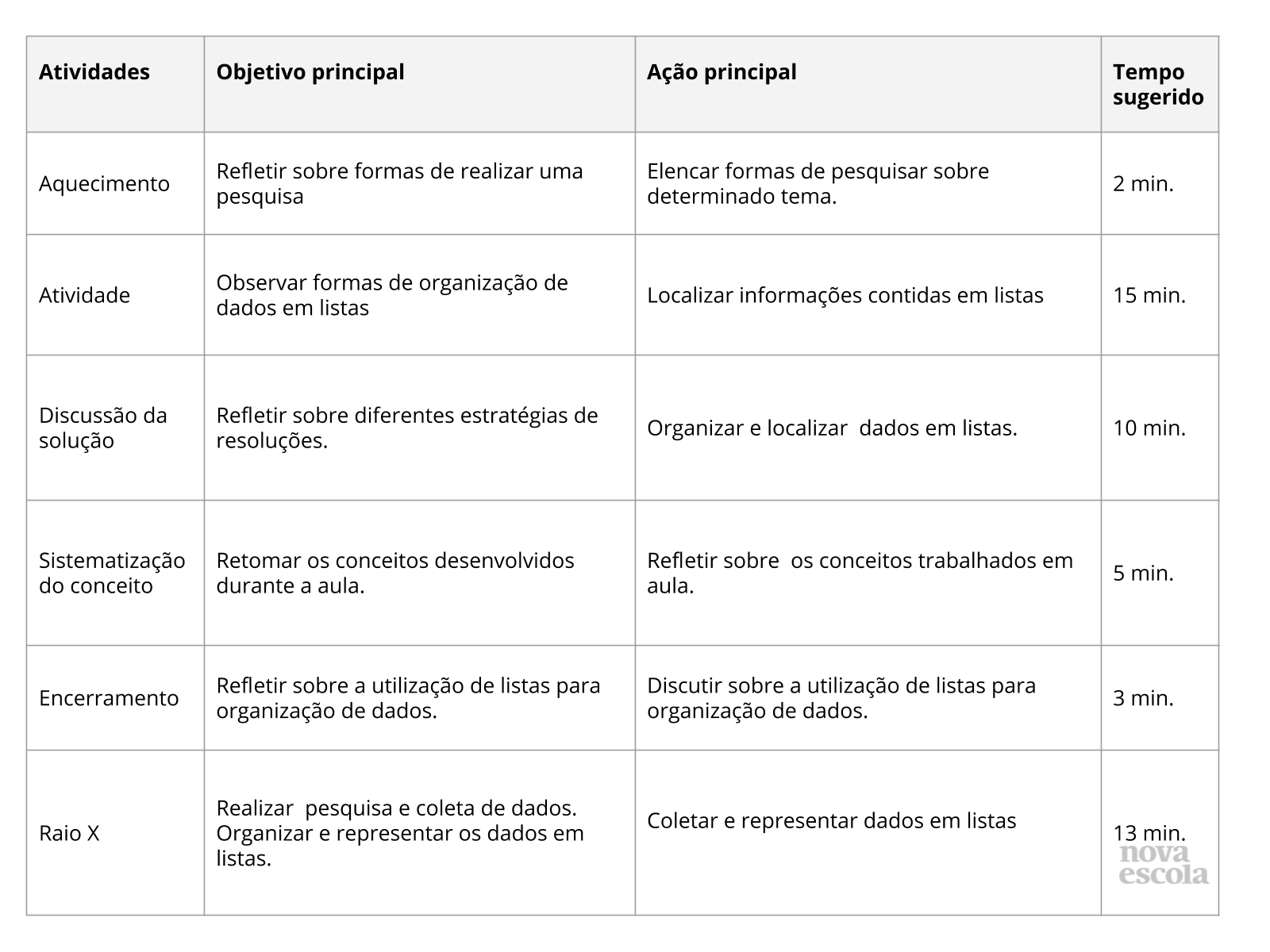 Resumo da aula