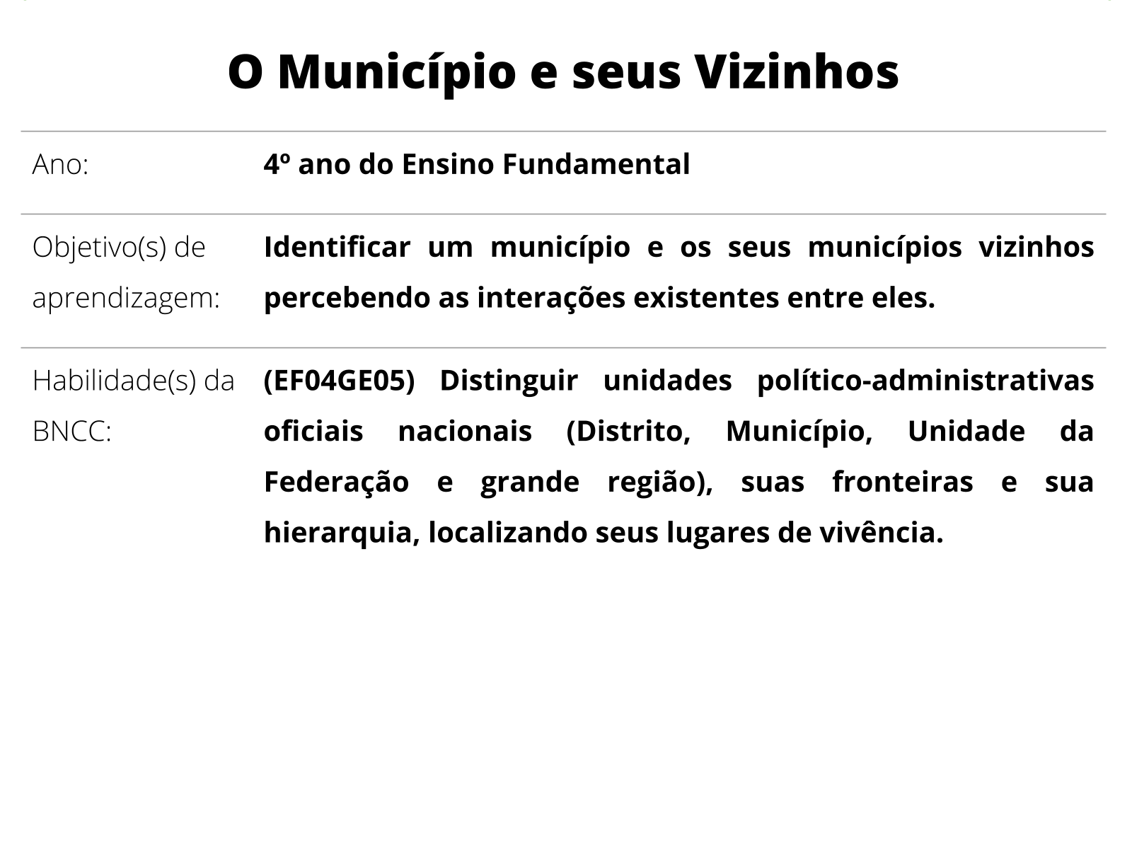 Geografia – A divisão político-administrativa e a divisão regional do Brasil  – Conexão Escola SME