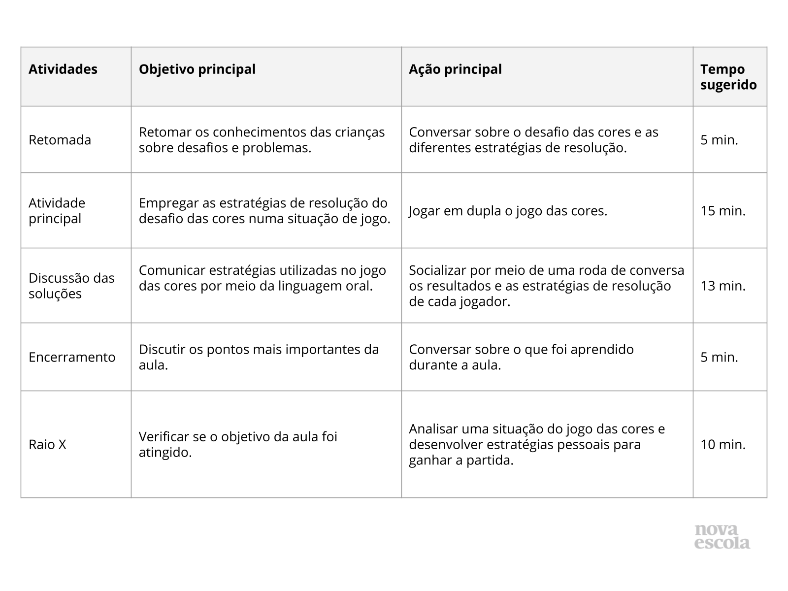 Resumo da aula