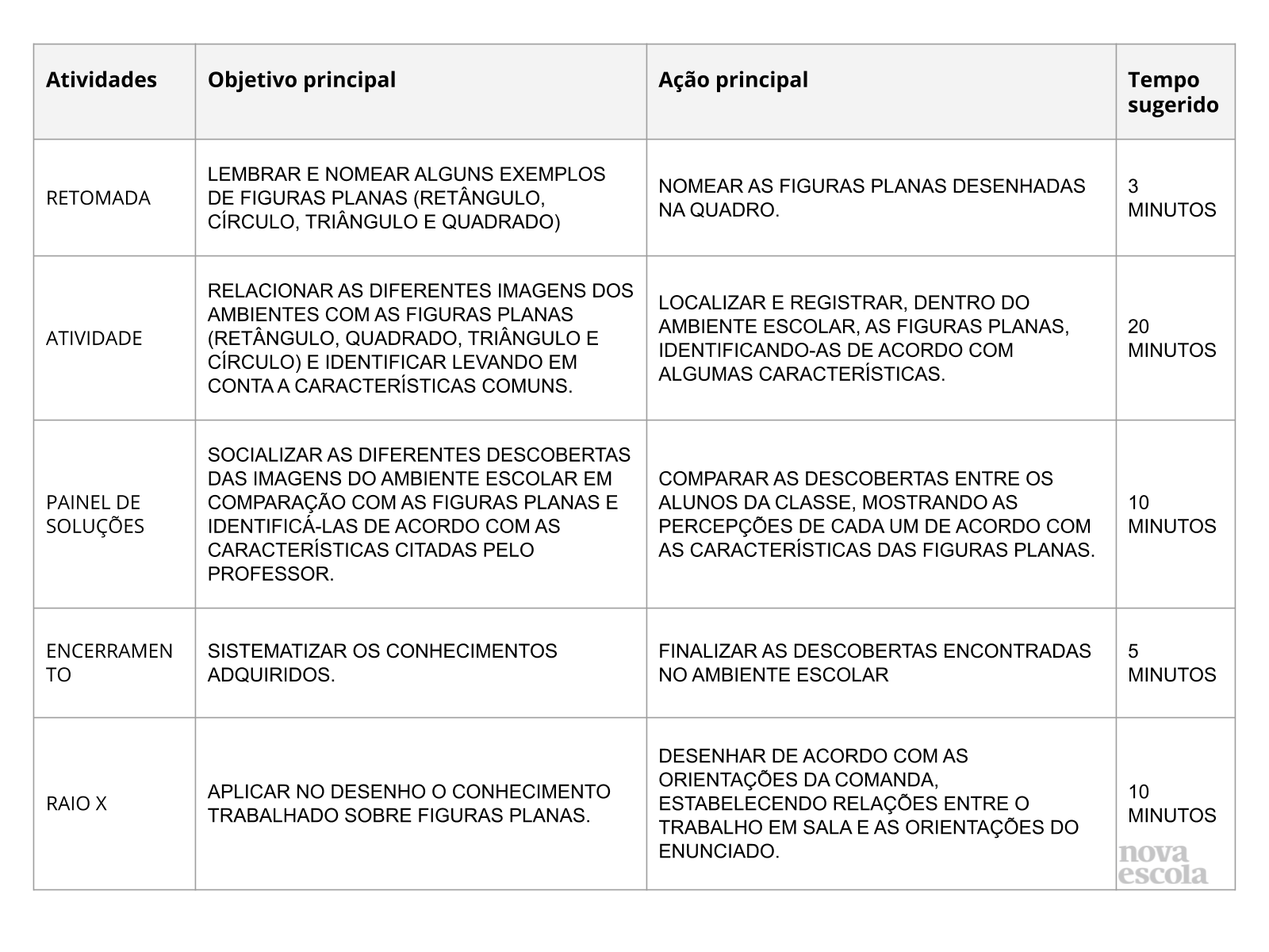 Planos de Aula Sobre Geometria