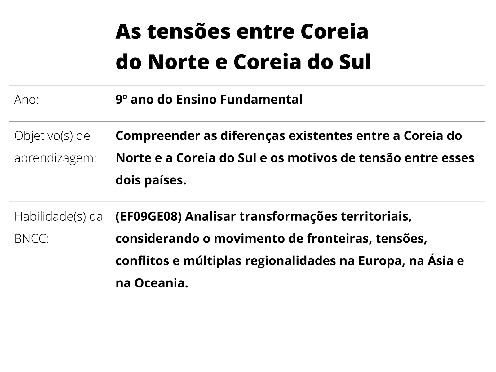 As tensões entre Coreia do Norte e Coreia do Sul - Planos de aula