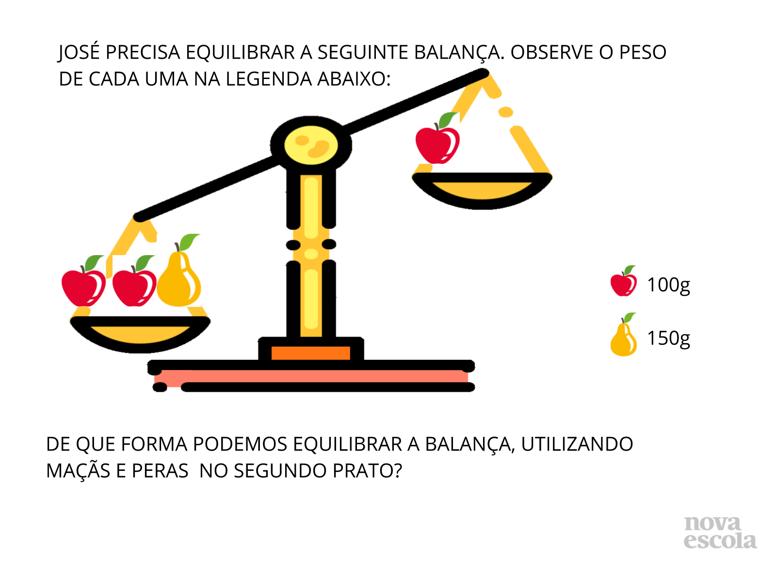 Equivalência com frutas na balança - Planos de aula - 3º ano