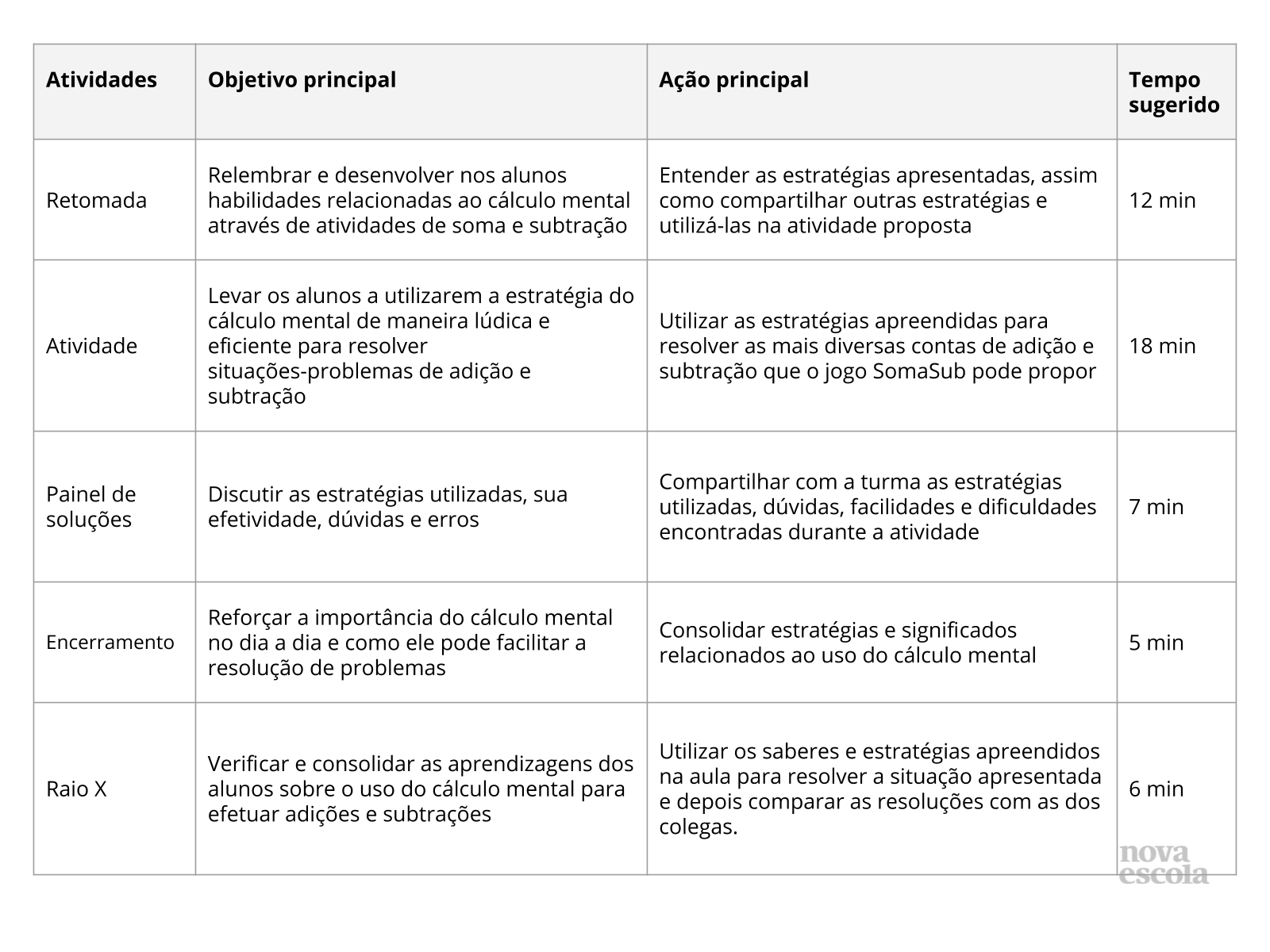 Calculando mentalmente a adição e a subtração - Planos de aula