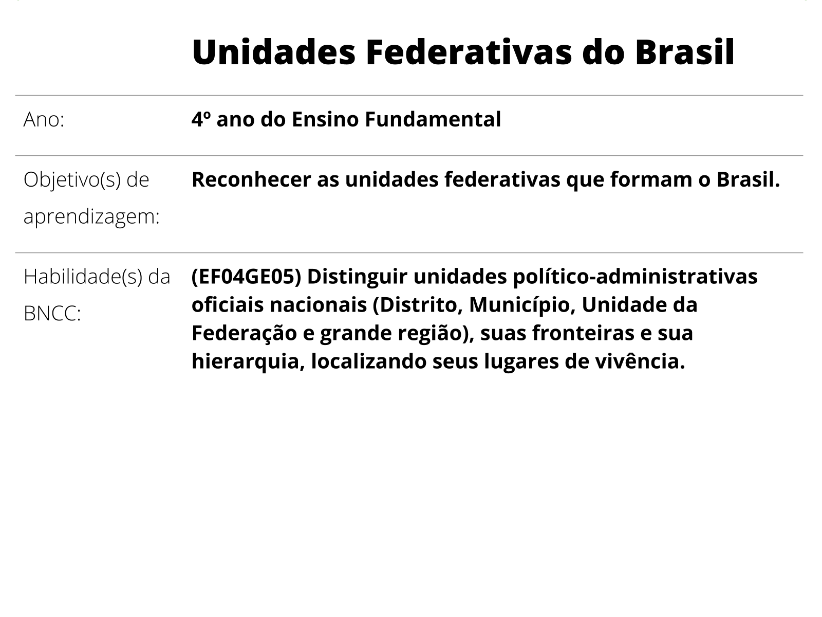 As divisões regionais oficiais - ppt carregar