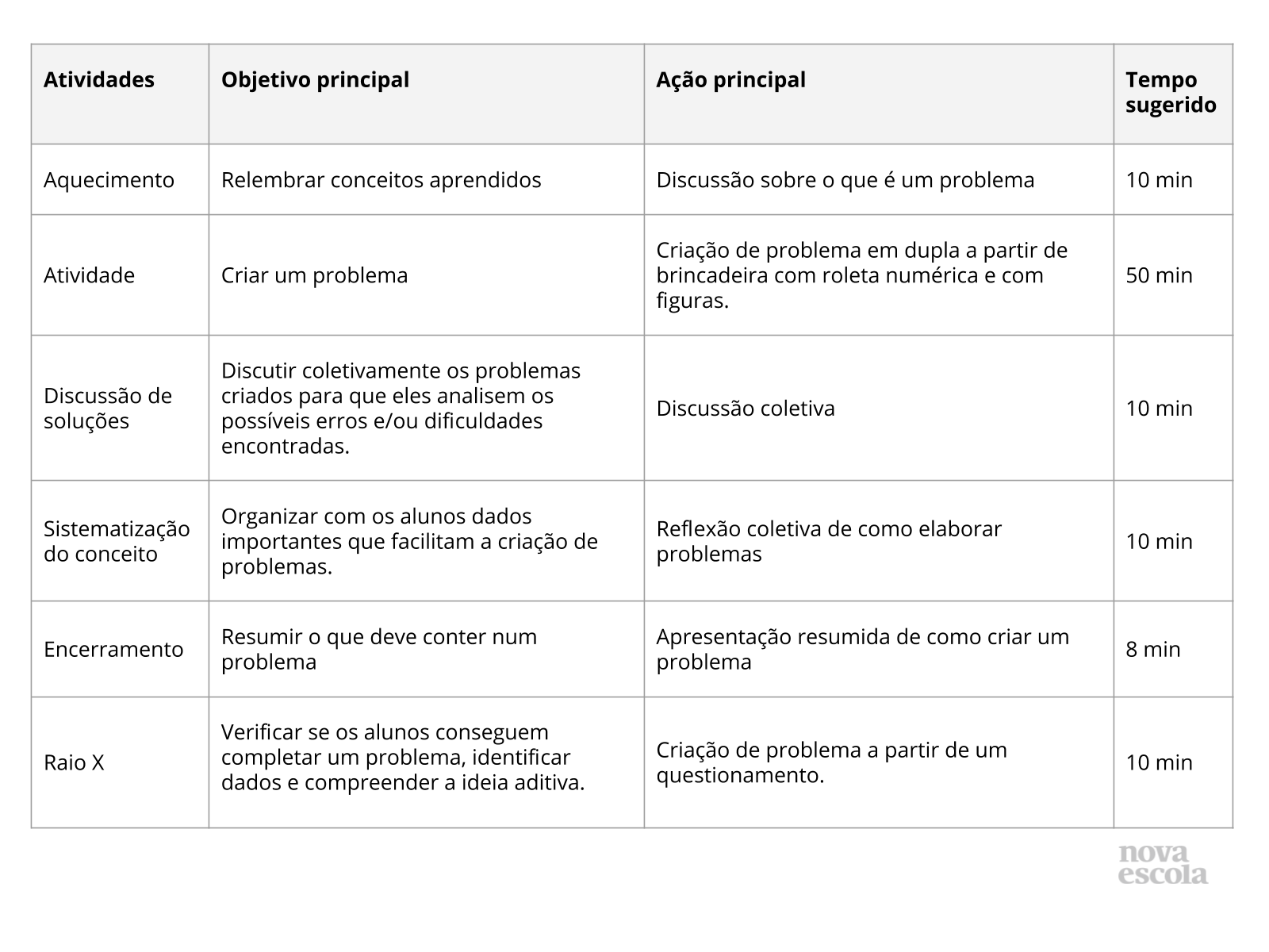 Plano de aula - 1º ano - Construção de problemas a partir de