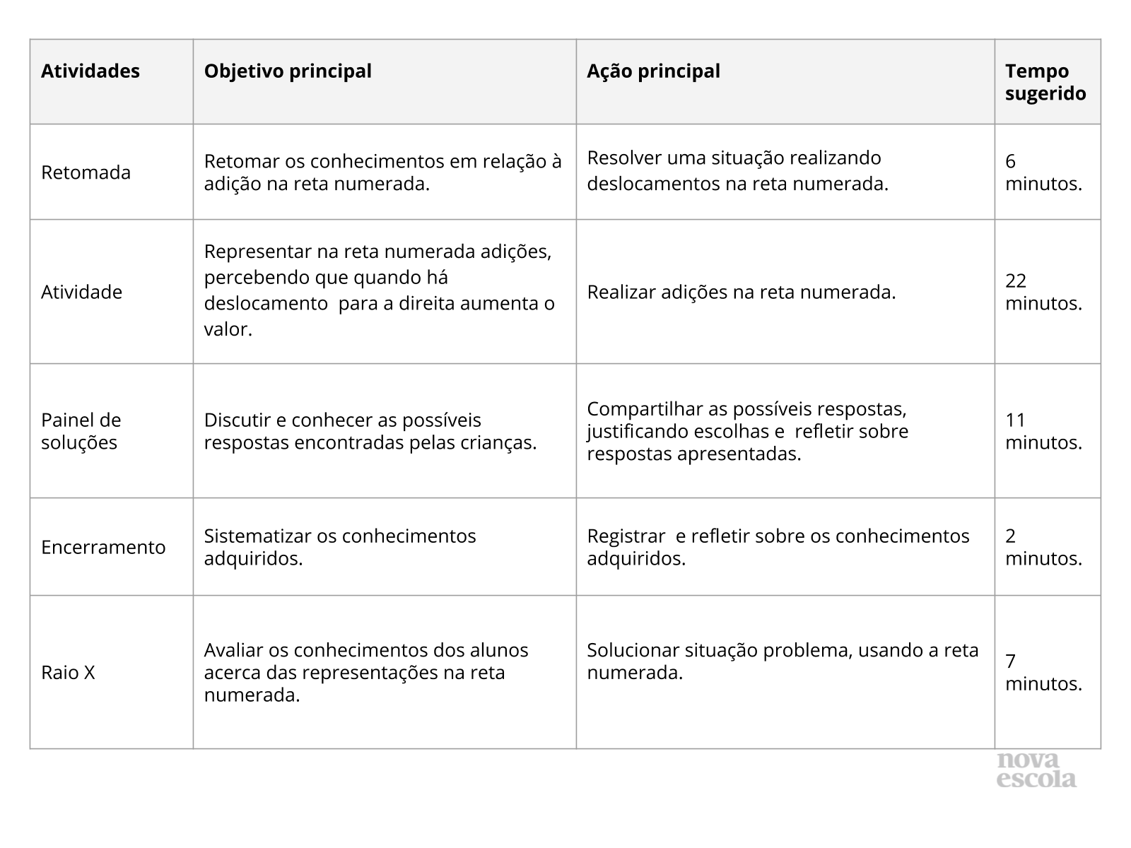 Resumo da aula