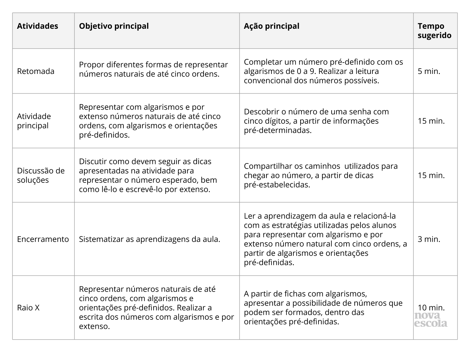 ATIVIDADES COM NUMERAIS - JOGO EDUCATIVO DOS AQUÁRIOS GRÁTIS + FICHAS COM  NUMERAIS