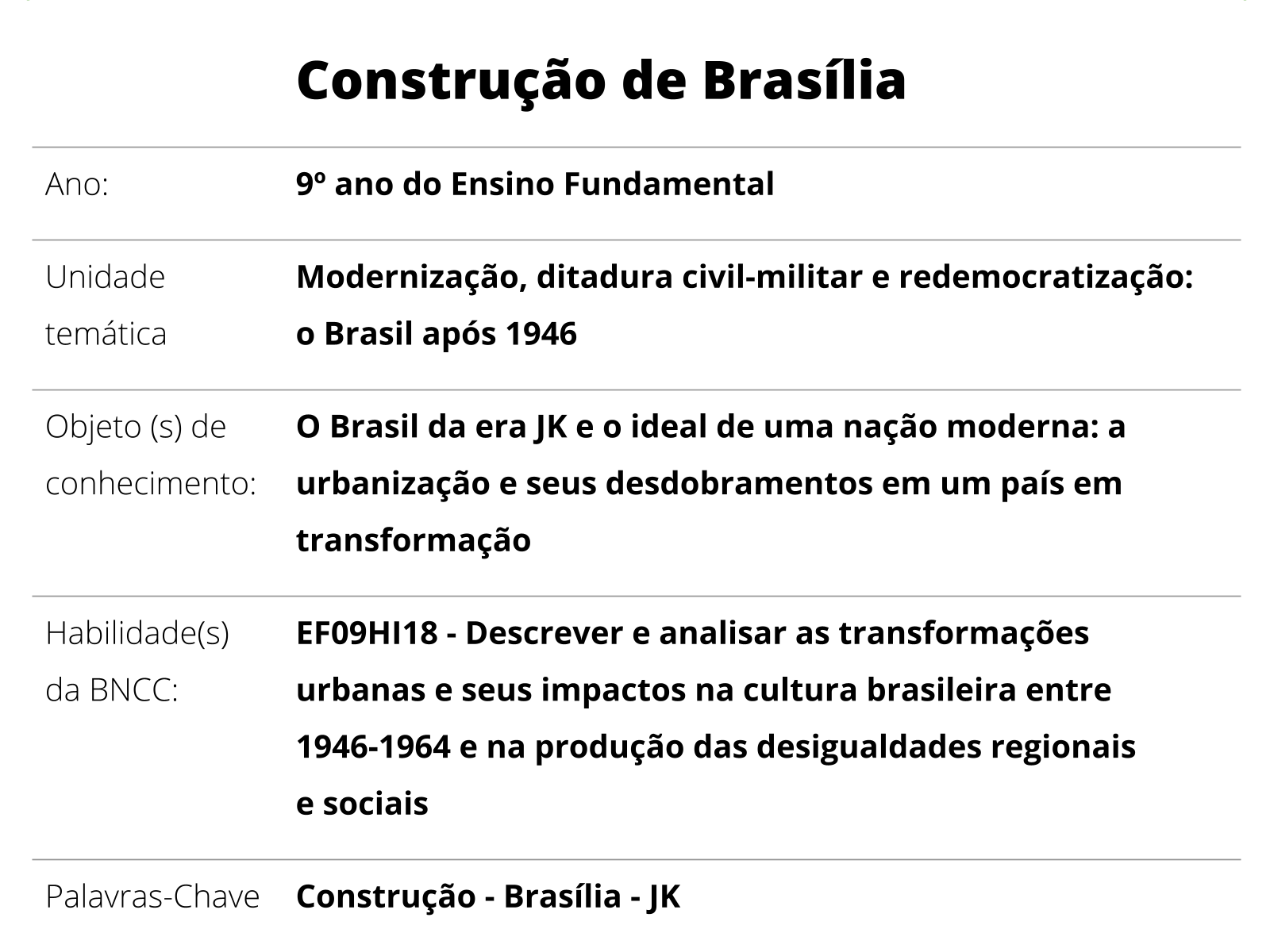 Sobre este plano