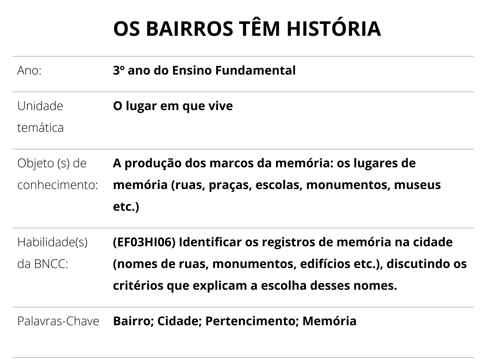 Quiz avaliativo de História - 3,0 pontos