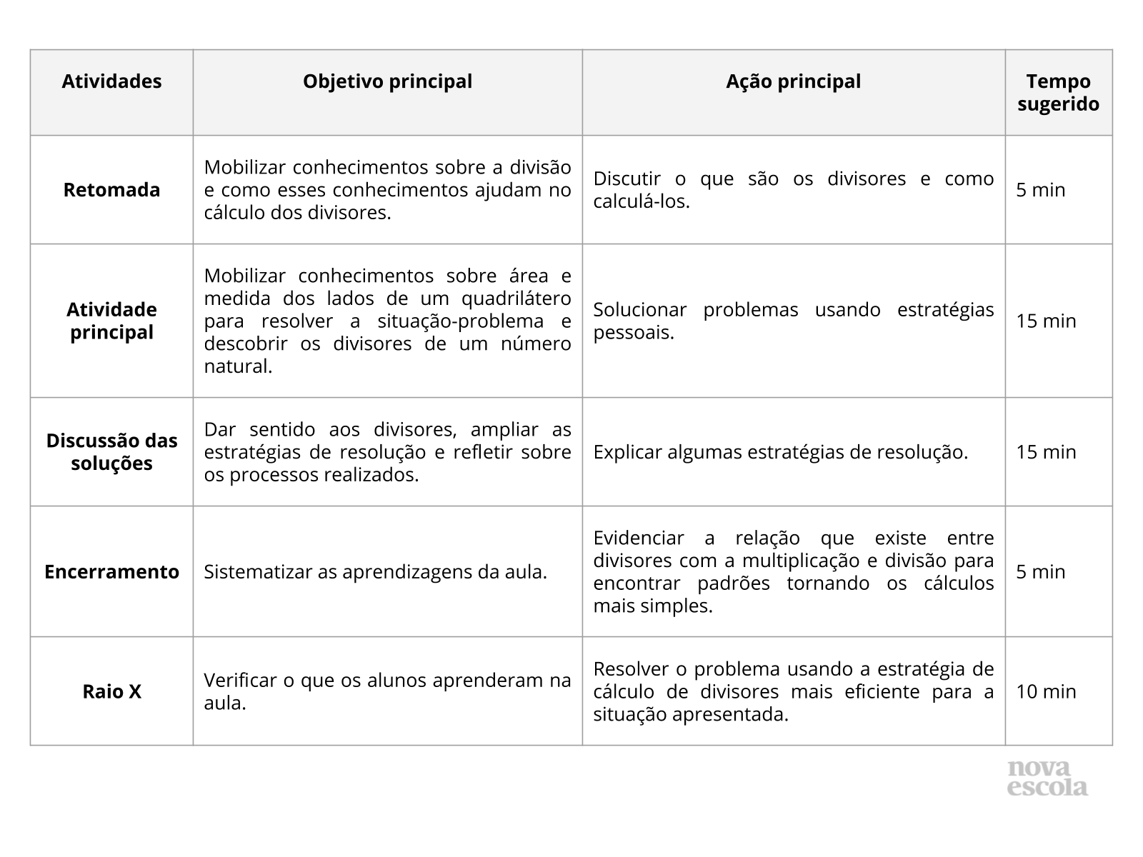 Resumo da aula