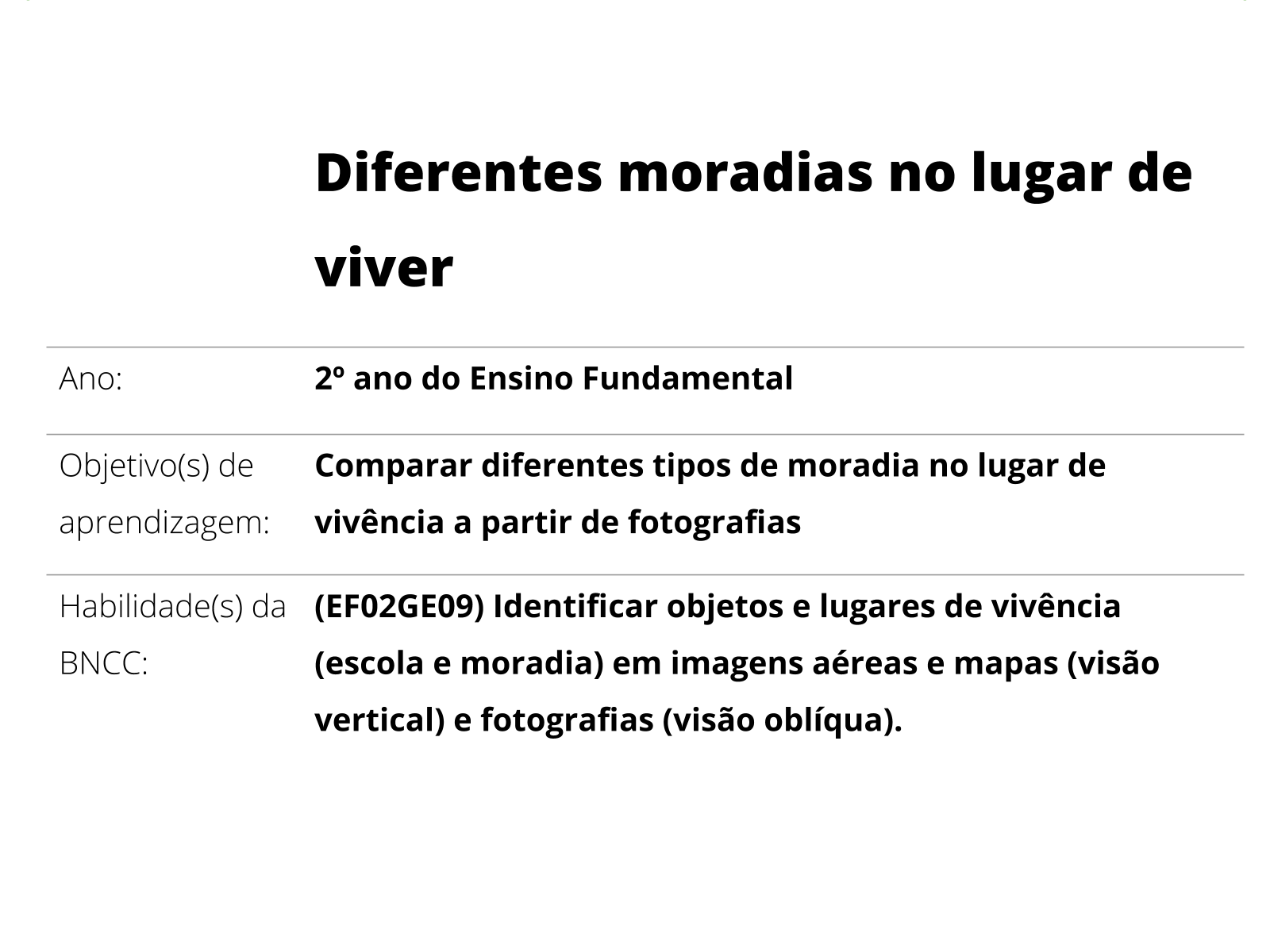 Sobre este plano