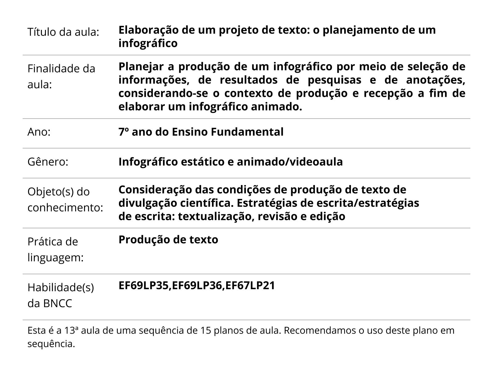 Sobre este plano