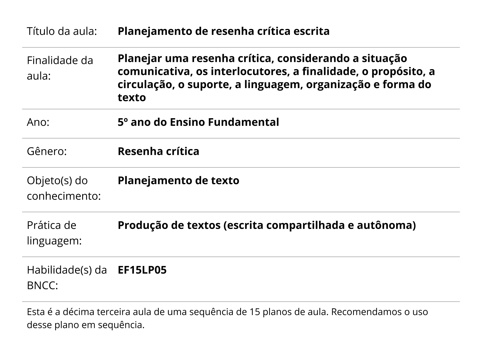 Sobre este plano