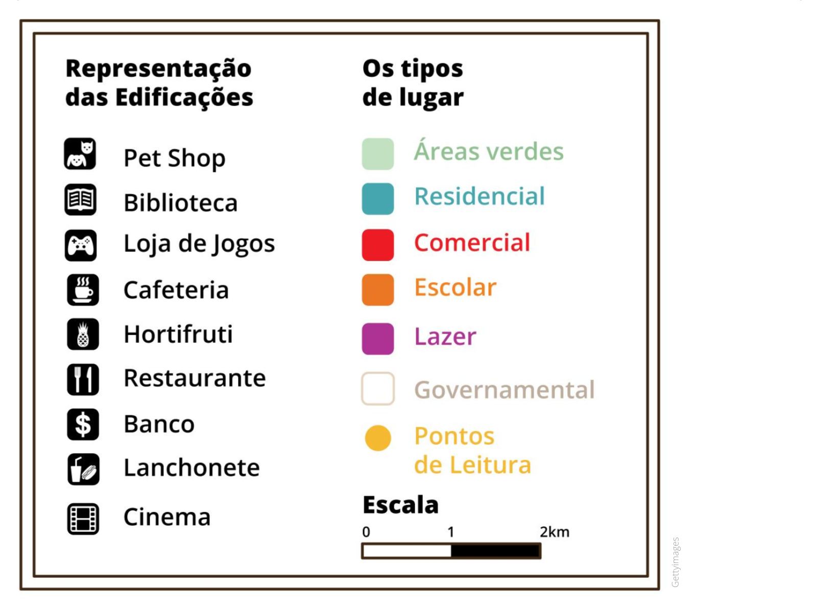 Sistematização