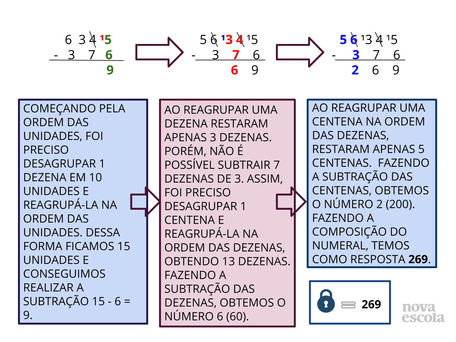 Algoritmo da subtração com reagrupamentos até 3ª ordem - Planos de aula ...