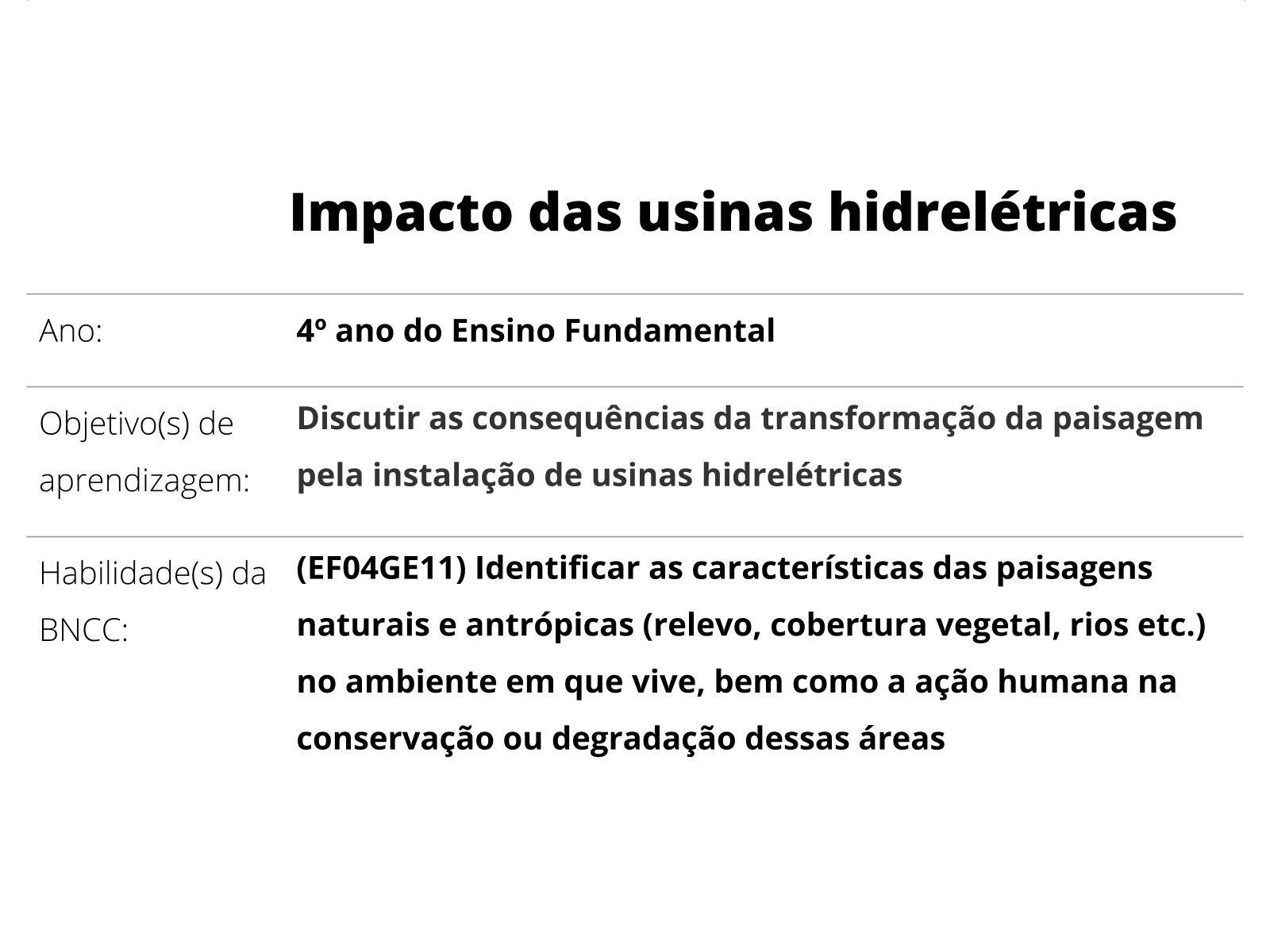 Sobre este plano