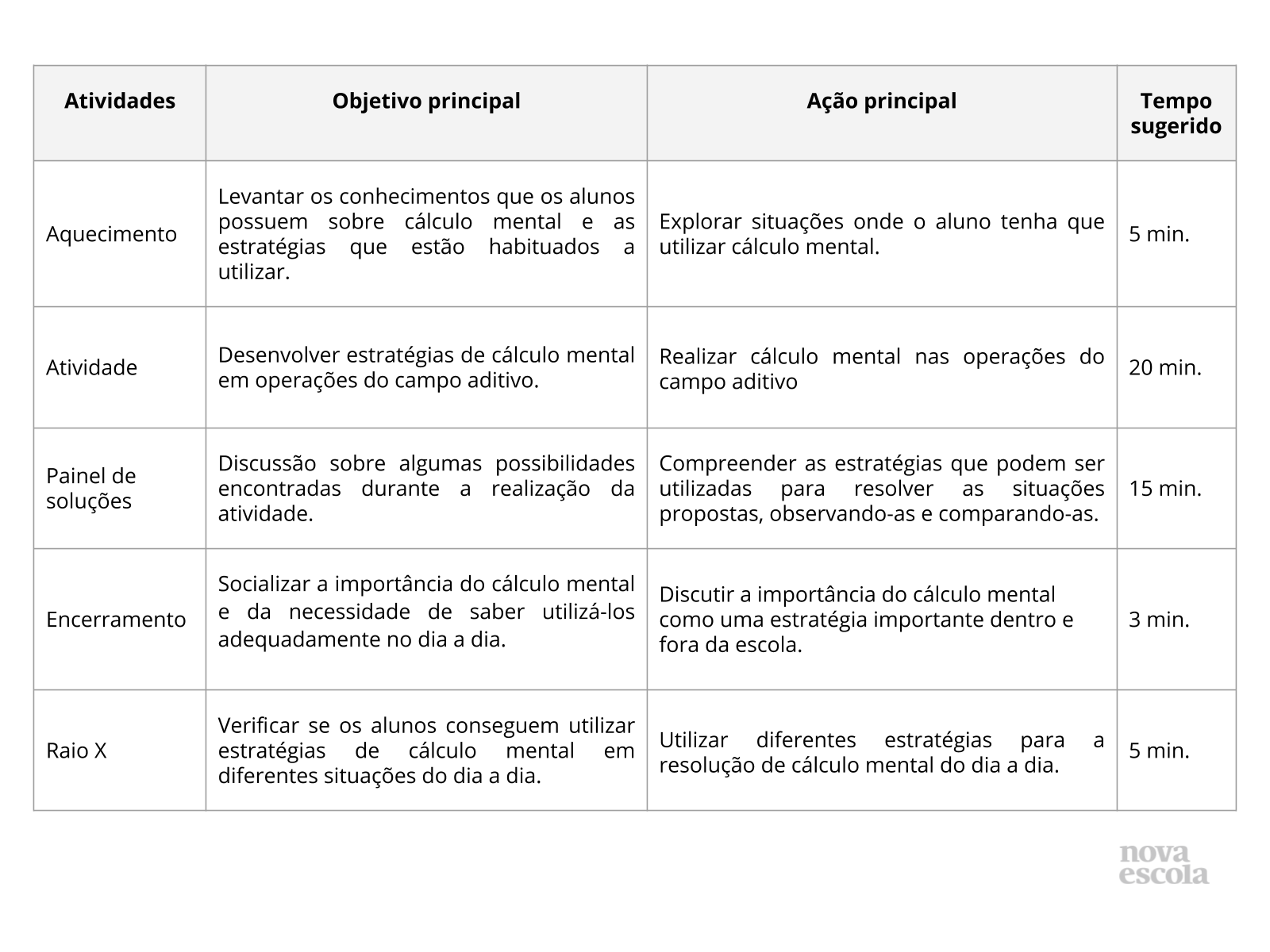 Resumo da aula