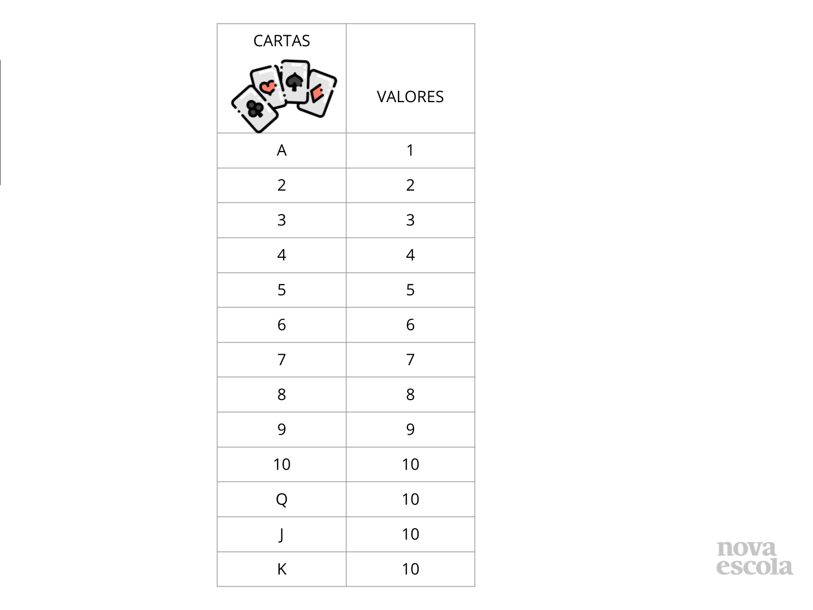Aprendendo com cartas de baralho - Planos de aula - 3º ano