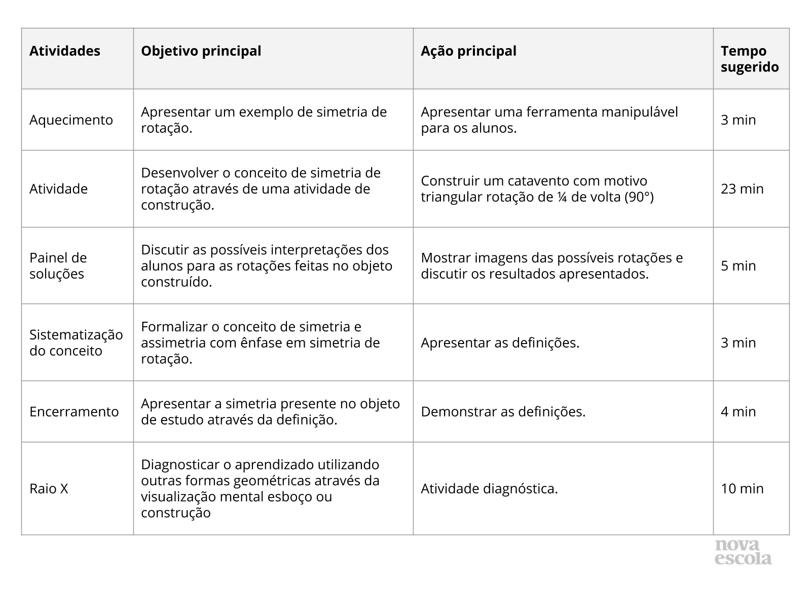 Resumo da aula