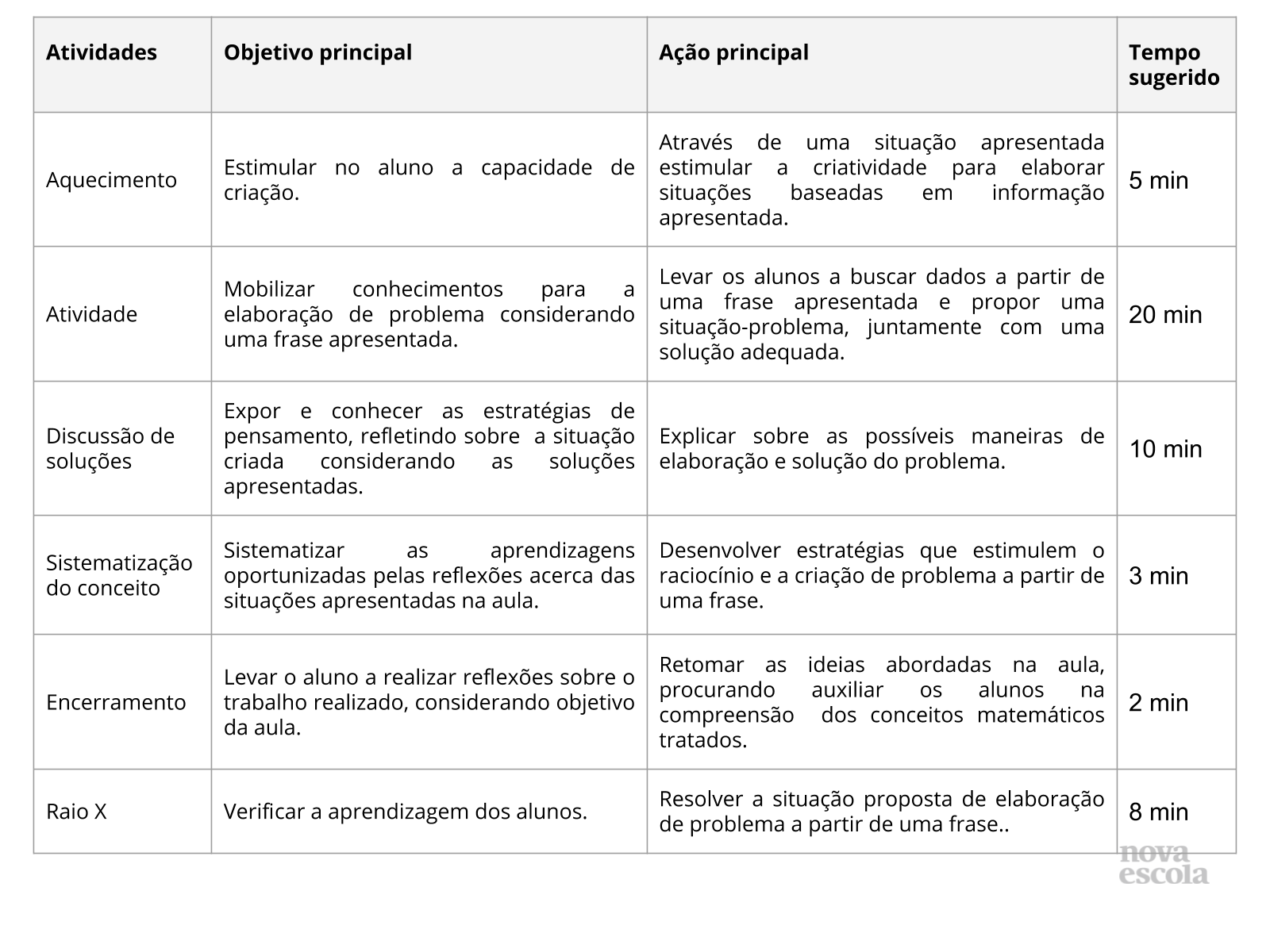 Situação problema com dezena - Recursos de ensino