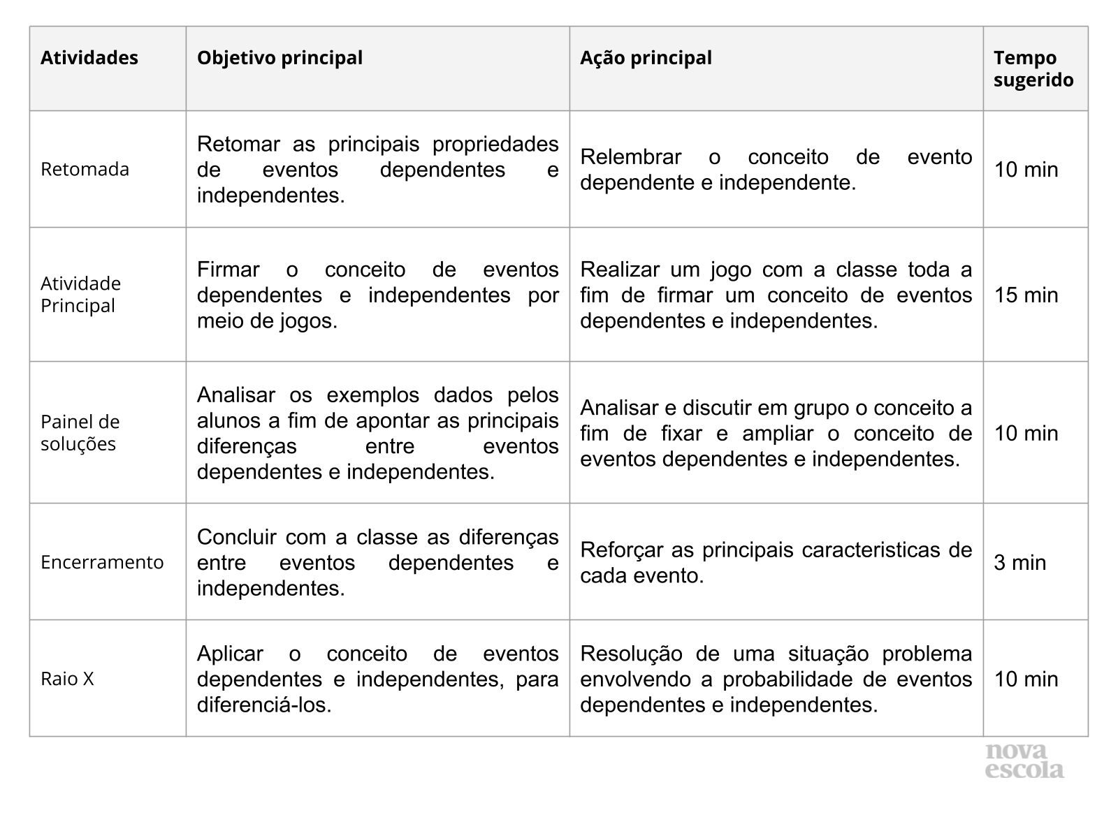 Resumo da aula