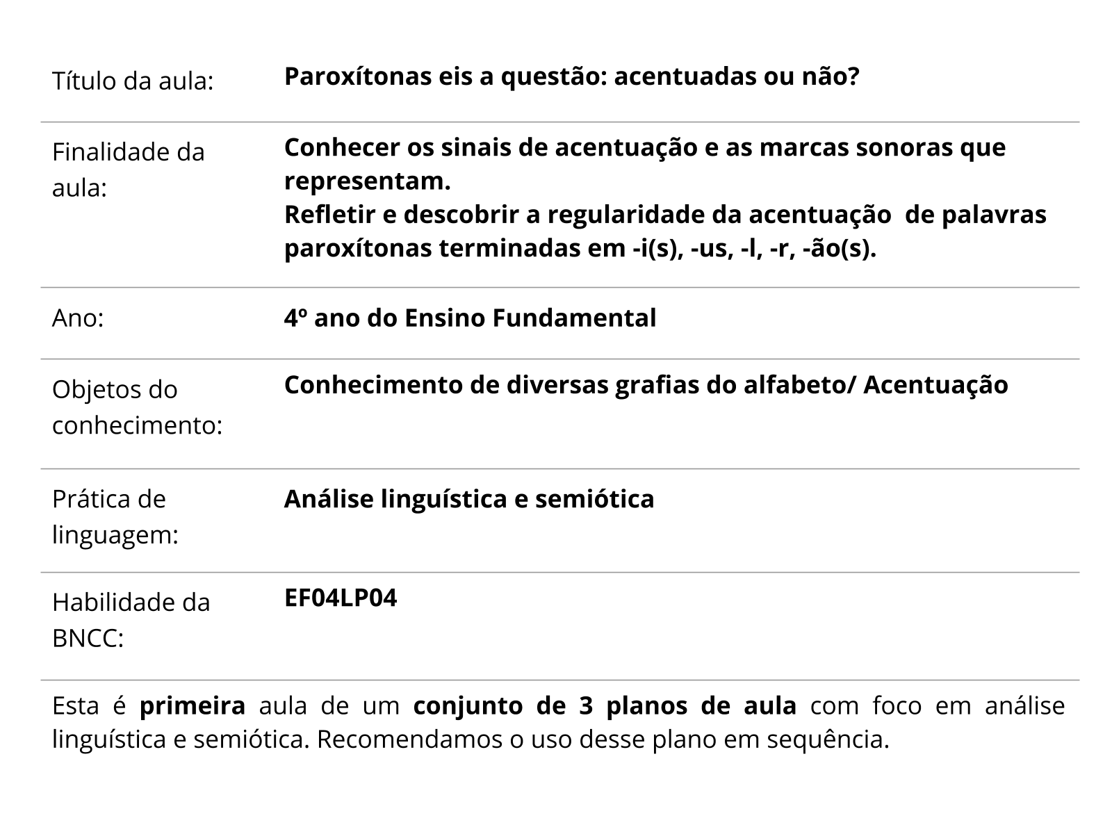 Plano de aula - 4º ano - Essas paroxítonas têm acento?