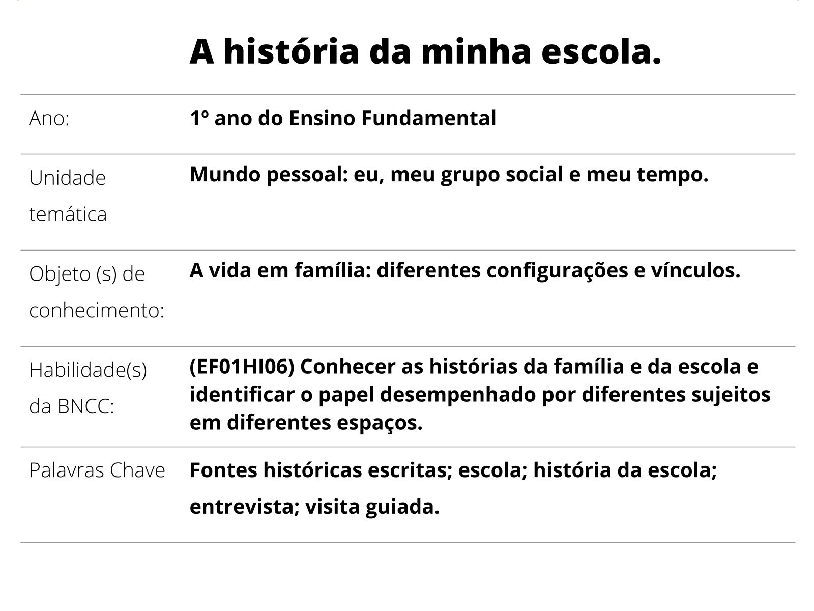 Maneiras diferentes para ensinar história em sala de aula