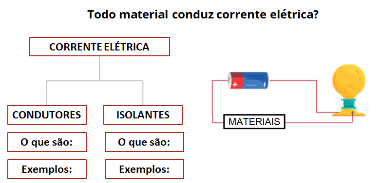 Plano de aula - 8o ano - Circuito elétrico